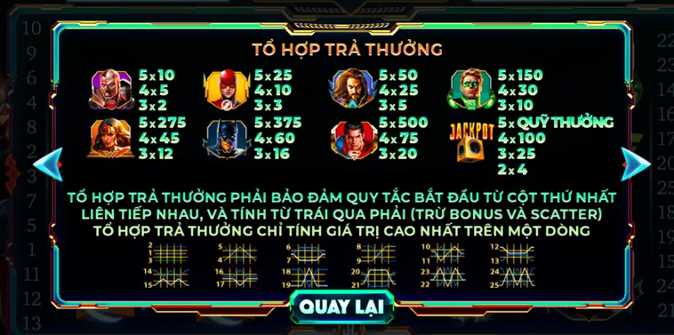 Nổ Hũ Justice League Tại 789Club Bí Kíp Săn Jackpot Cực Khủng